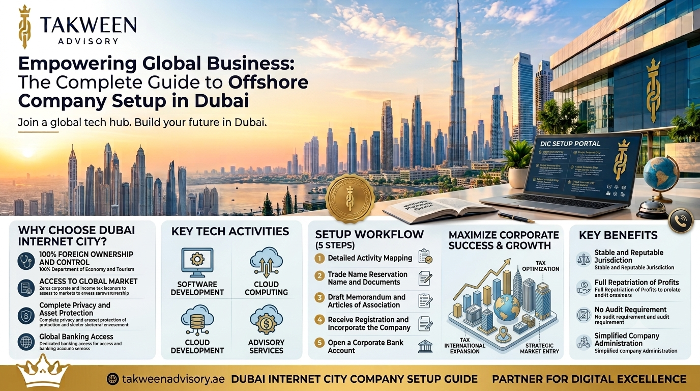Offshore company setup in dubai