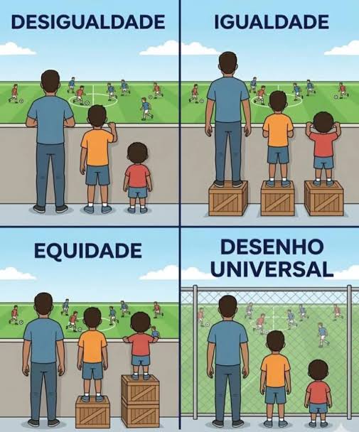 Há, na imagem, essa distinção entre diferentes casos de apoio à pessoas com Necessidades Específicas.