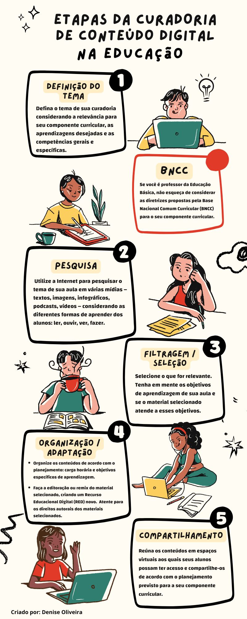Infográfico sobre as etapas da curadoria de conteúdo digital. Da definição do tema ao compartilhamento dos resultados.