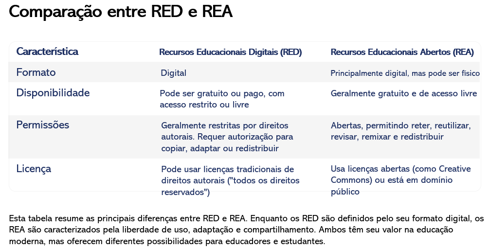 A imagem apresenta um quadro comparativo entre RED e REA.