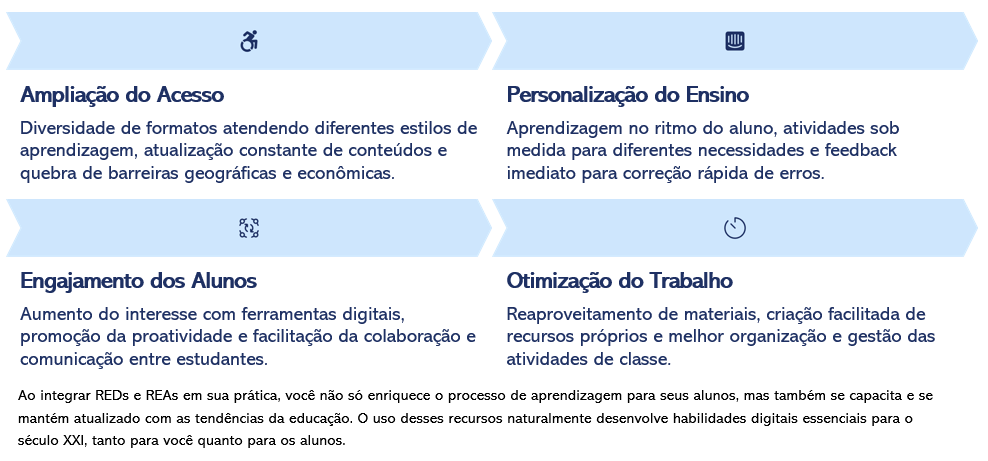 Apresenta contribuições dos RED para a educação: ampliação do acesso, personalização, engajamento e otimização do tempo.