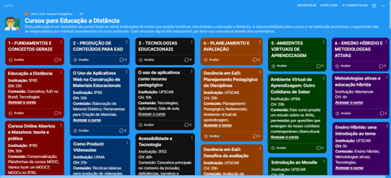 A imagem é um print de tela de um exemplo do uso do Padlet na Curadoria de Conteúdo Digital.