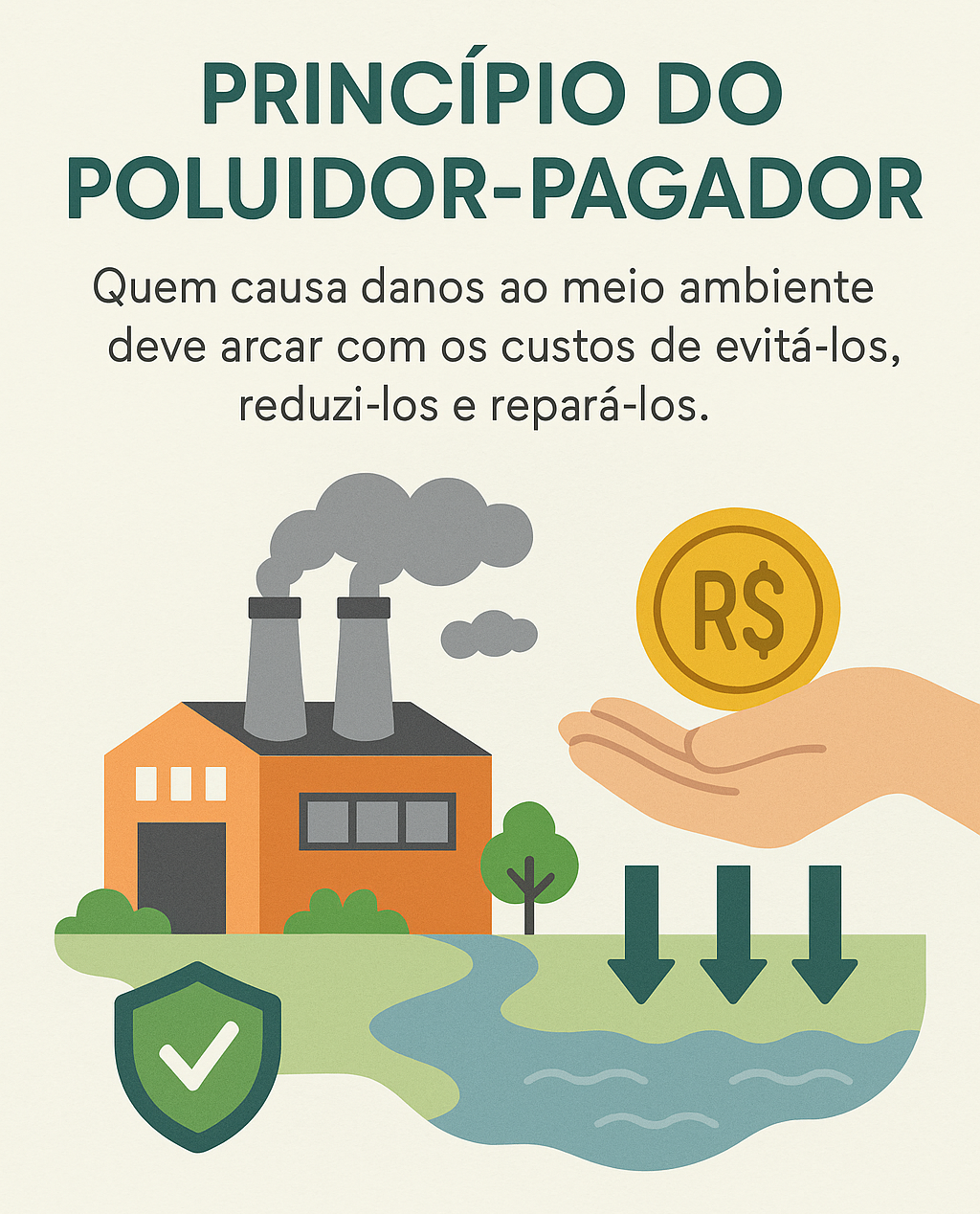 Infográfico mostra fábrica poluindo rio e mão com moeda, simbolizando que o poluidor deve pagar pelos danos ambientais.
